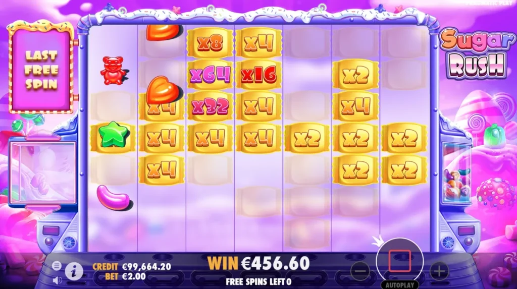 Sugar rush slot